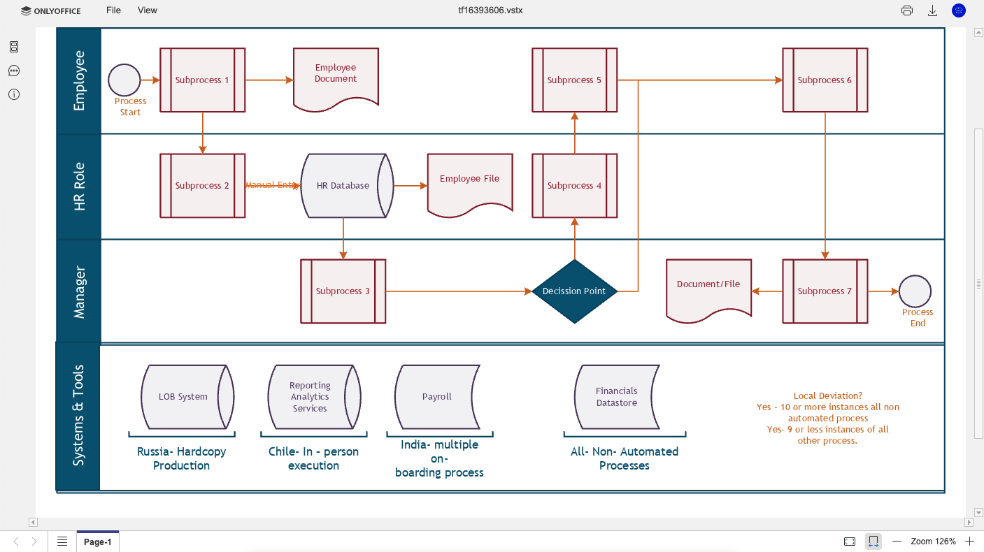 Diagram